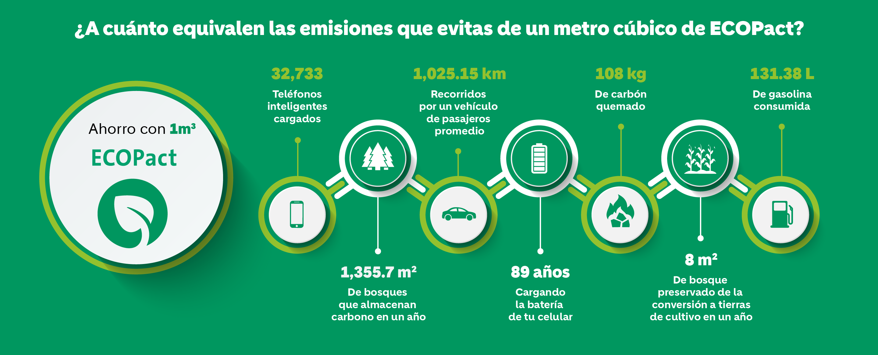 ECOPact - Soluciones Concretas